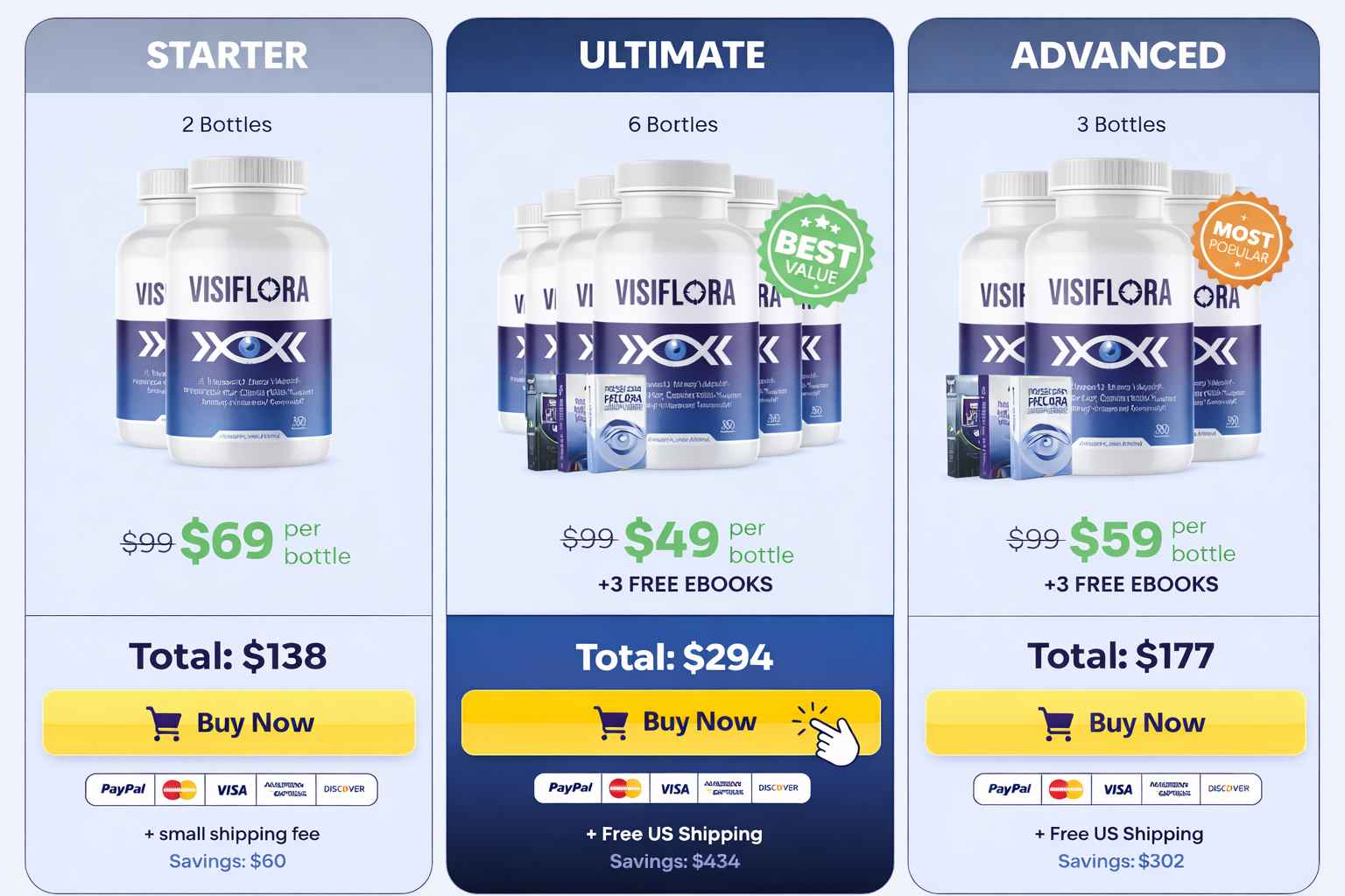 VisiFlora VisiFlora price